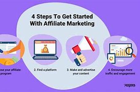 How To Promote Your Affiliate Marketing Programs
