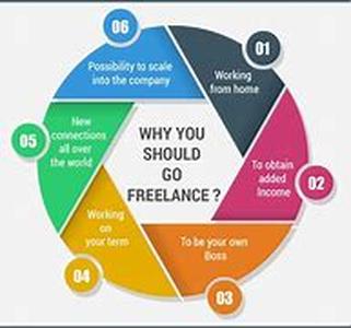 Freebie Sites Taking the Net by Storm