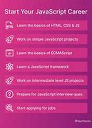 Javascript Programmer - Is It Your Perfect Career