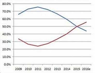 Why Use Drop Ship Products
