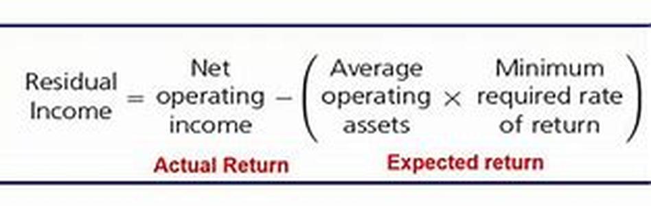 High Return Residual Income Is Possible, Not MLM