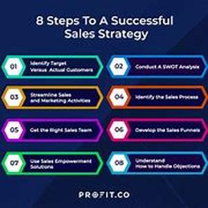 A Simple Sales Strategy:  Define What Selling Is
