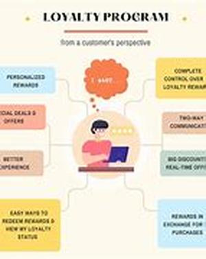 Establishing A Customer Loyalty Program