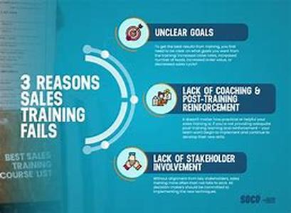 Does Your Sales Training Program Address Your Sales Performance Issues
