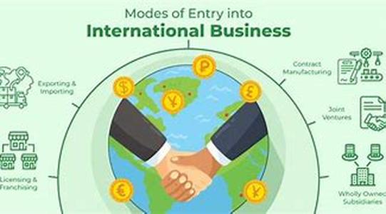 International Business Etiquette