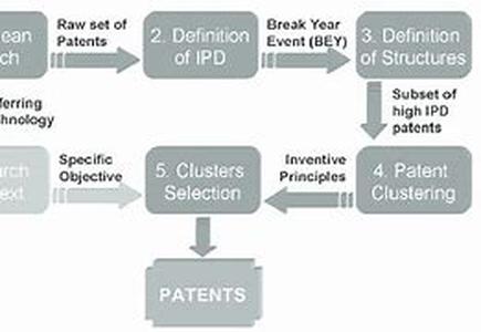 Patent FAQ