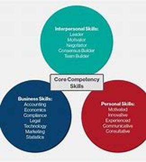 The 10 Most Asked Questions of Cost Benefit Analysis