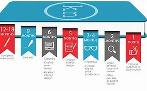 Selecting The Best Home Based Internet Business  5 Requirements That Must Be Met