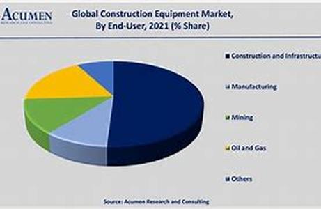 Estimating The Market For Construction Equipment Sales