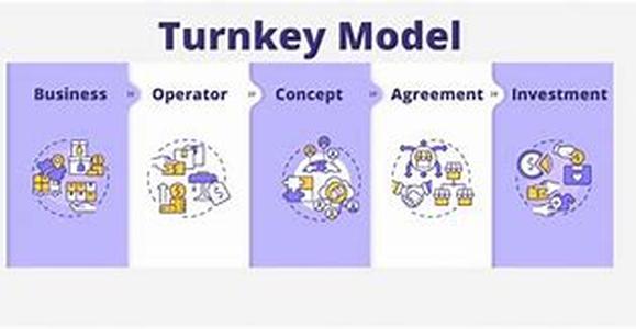 Website Marketing With Buying Website Traffic