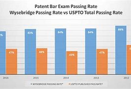 Patent and Trademark Office