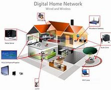 Work From Home Plans: System or Scam