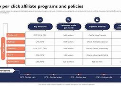 Comparison Of Pay Per Click Programs