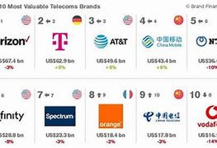 Telecom Product with a Difference