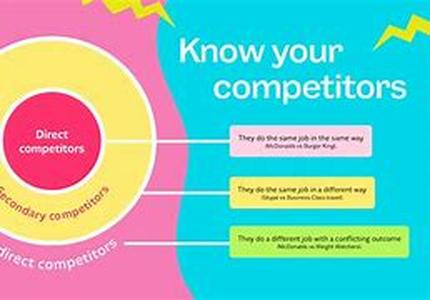 Your Business Plan Will Become Your Partner