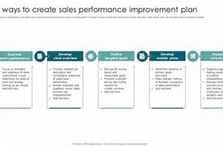 Adopt the T Method to Sales Performance Improvement