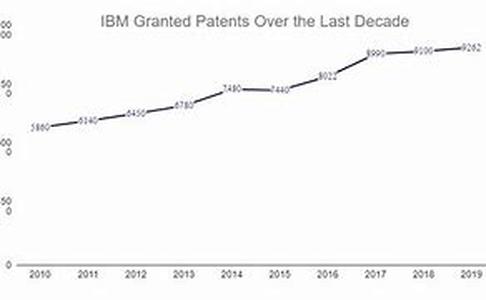 Getting a Patent