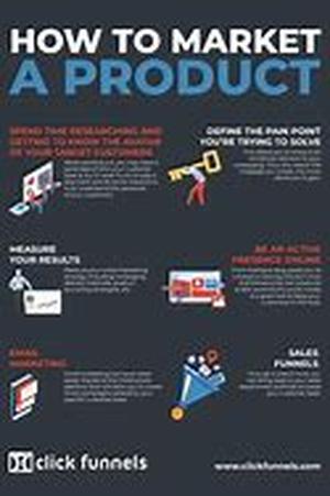 Advertising