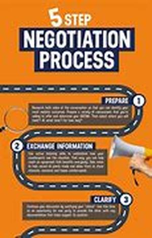 Negotiating  The Myths and Realities