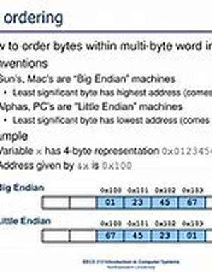 Byte by Byte My Netizens, Byte by Byte
