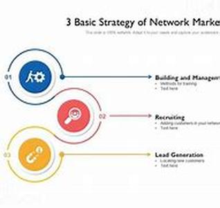 Network Marketing Home Business
