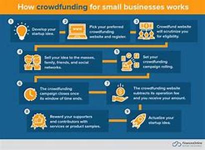 How To Finance Your Small Business