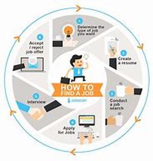 Your online Resource