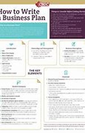 Write Keyword Articles and get more traffic