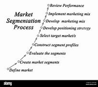Marketing Strategies: 7 Tips To Becoming A Money Magnet
