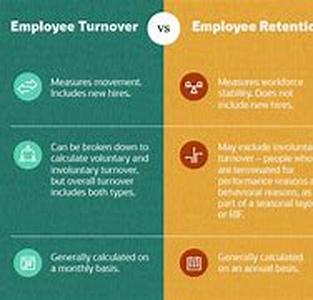 Employee Retention: What Employee Turnover Really Costs Your Company