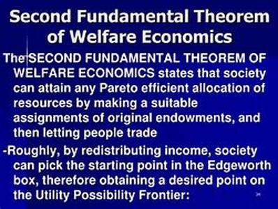 Basics of Welfare Economics