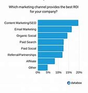 The 7 Step Challenge - Does Your Marketing Company Measure Up