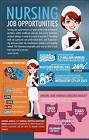 Nursing Jobs - Insider Tips On Choosing The Best Employer