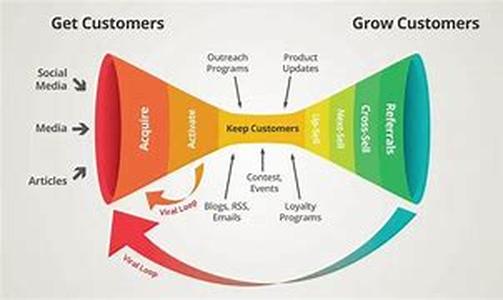Share Your Knowledge with Others for Cost-Effective Online Marketing