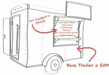 Components To Build A Concession Business