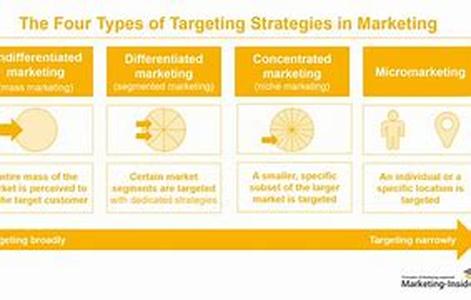 E-Mail Marketing in London, Middlesex and UK