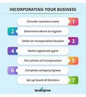 How To Improve Project Delivery through Good Business Requirements