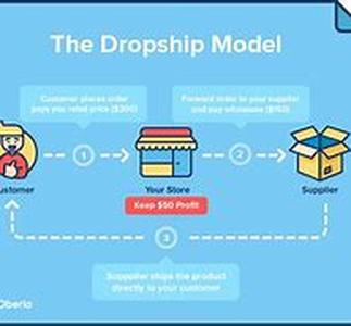 The Value Of A Brand