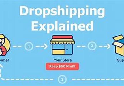 The Value of Drop Shipping