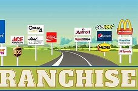 Business Financing Guide (Simple)