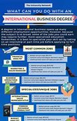 Insurance Brokerage Services