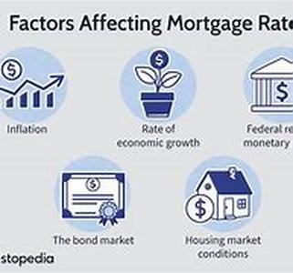 Mortgage Marketing With a Blog