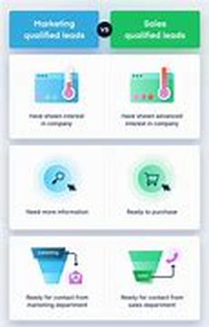 Dramatically Improve Your Marketing Results With These 6 Simple Steps