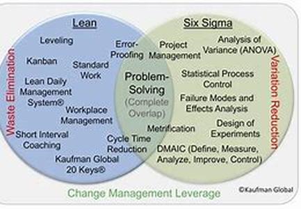 Handling Statistical Variation In Six Sigma