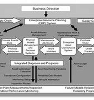 Physical Asset Management