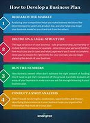 How to Write a Killer Business Plan