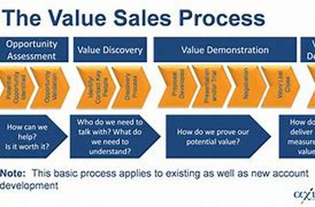 Making Money With Resale Rights