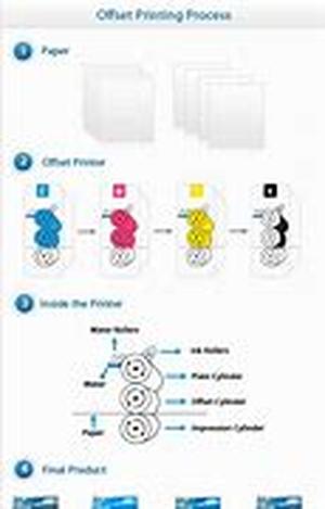 What is Multi Level Marketing