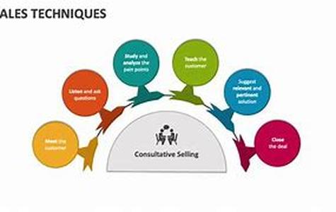 Sales Strategies for Entrepreneurs: The 1 Way To Skyrocket Your Sales This Year