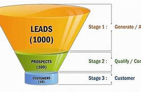Finding Leads - A Sales Essential